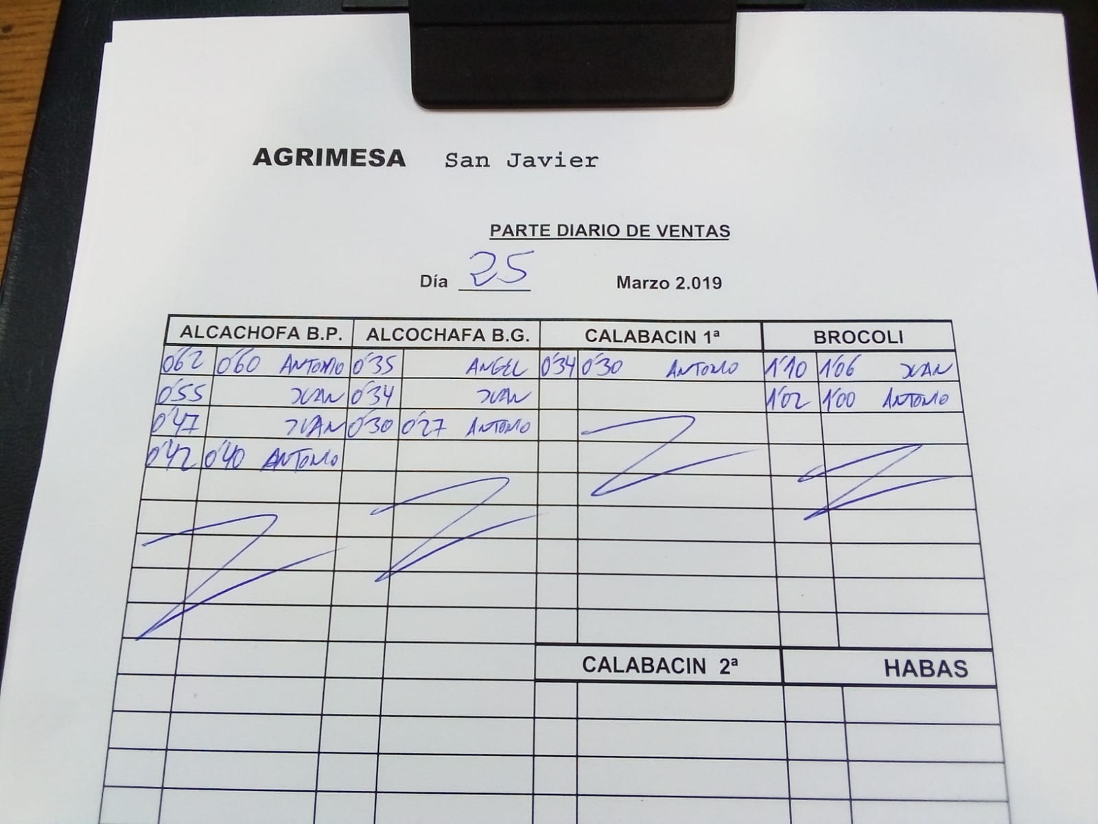 Subasta hortofrutícola Agrimesa El Mirador 25 de Marzo 2019