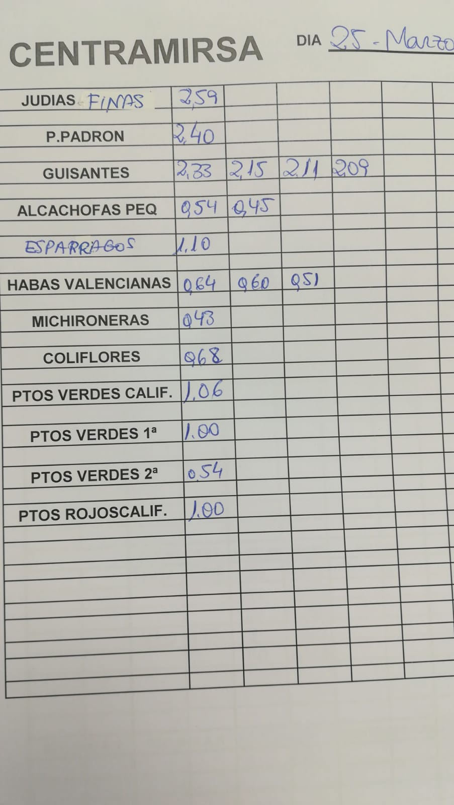 Subasta hortofrutícola Centramirsa 25 de Marzo 2019