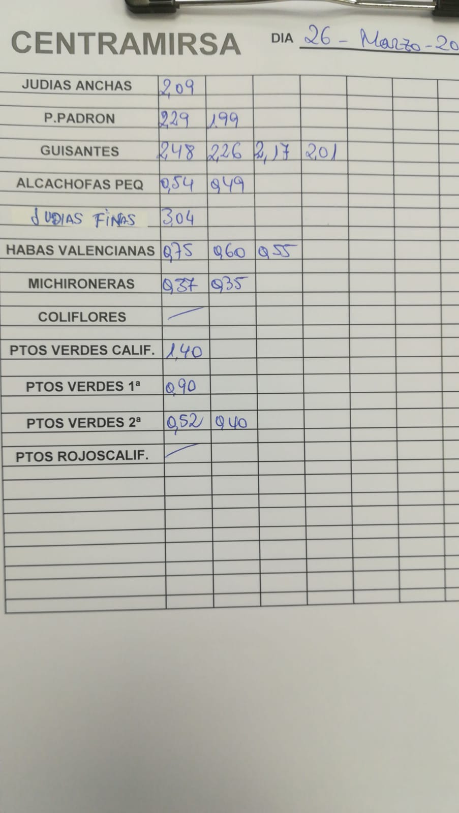 Subasta hortofrutícola Centramirsa 26 de Marzo 2019