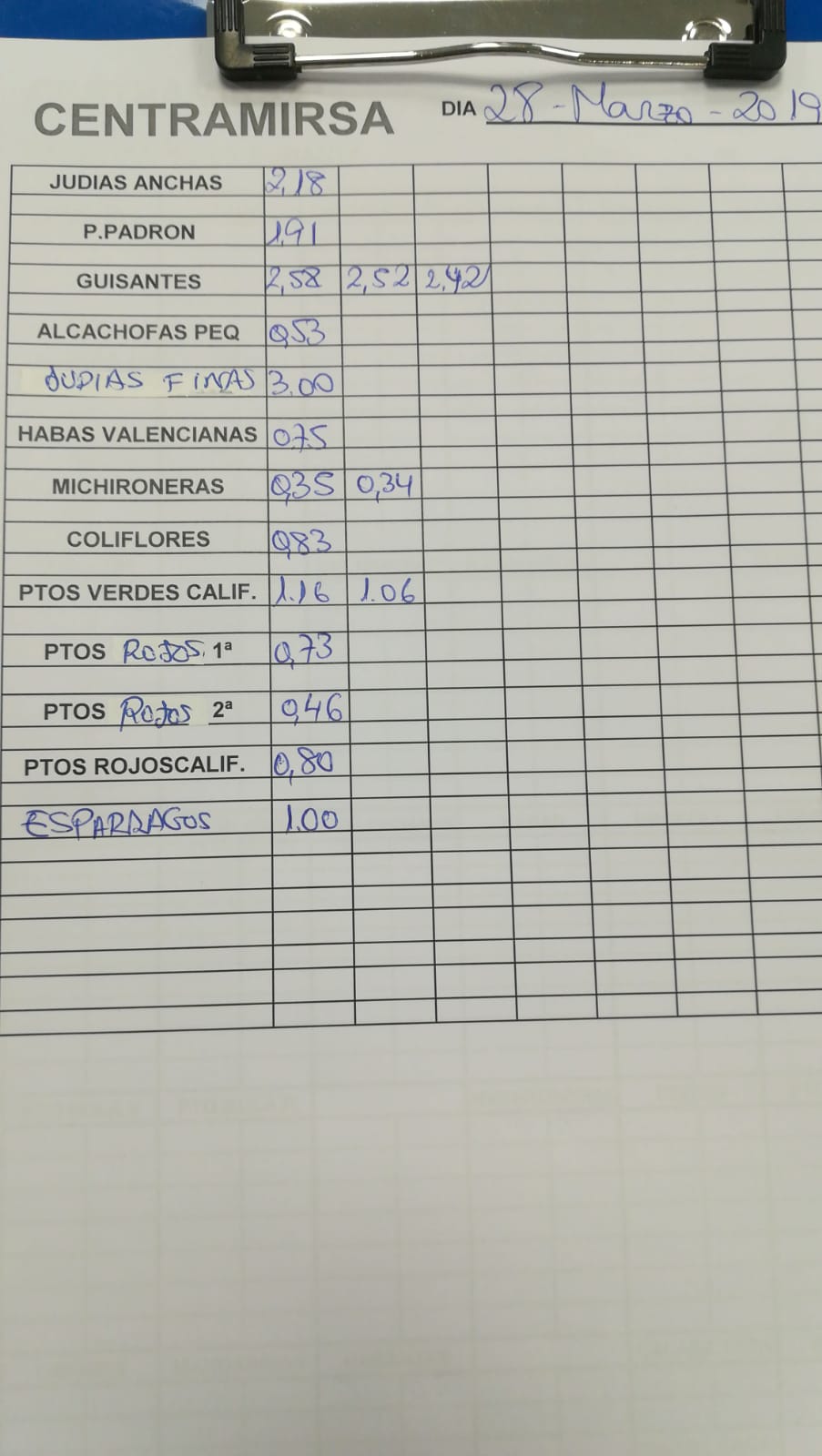 Subasta hortofrutícola Centramirsa 28 de Marzo 2019