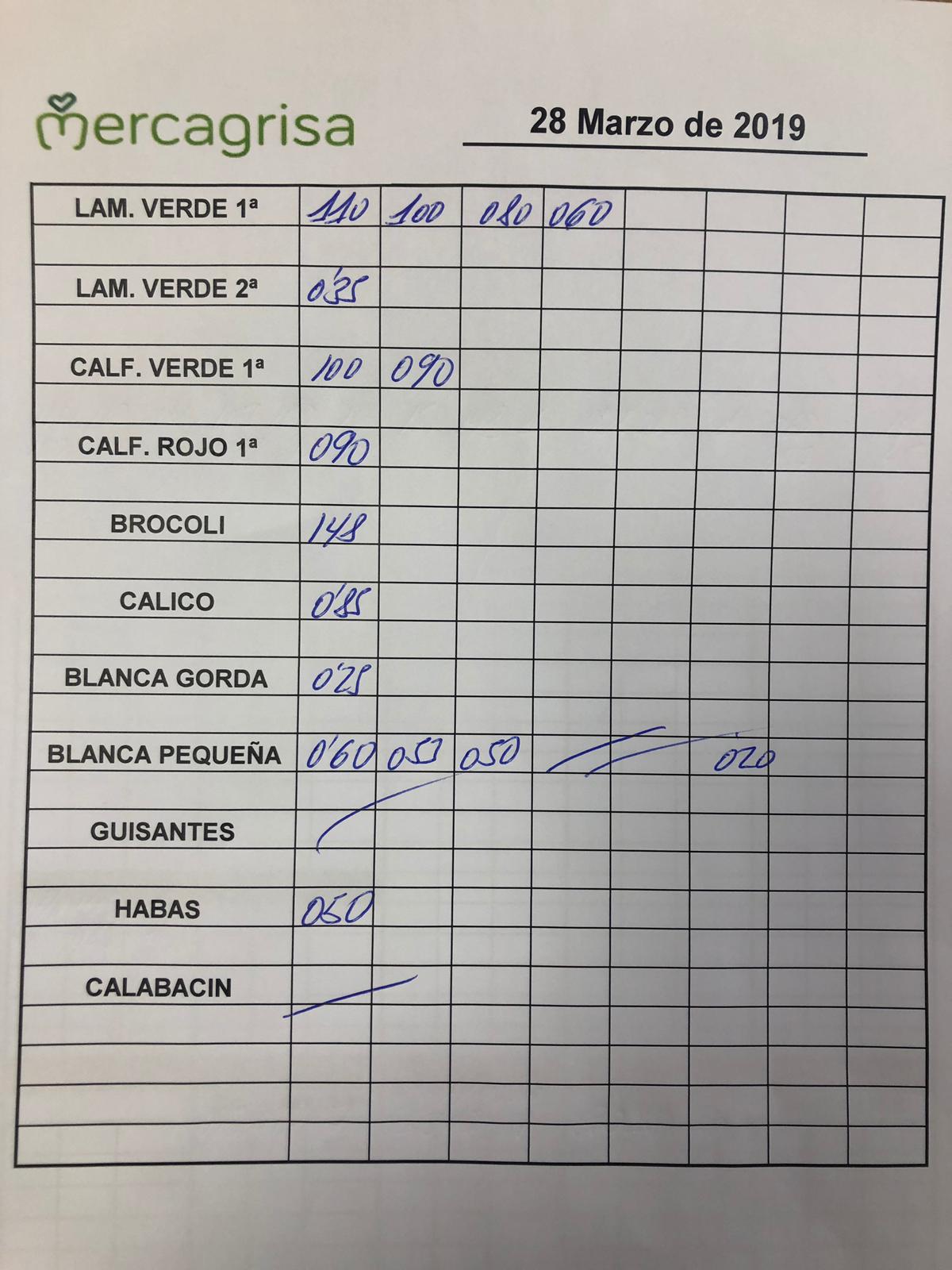 Subasta hortofrutícola Mercagrisa 28 de Marzo