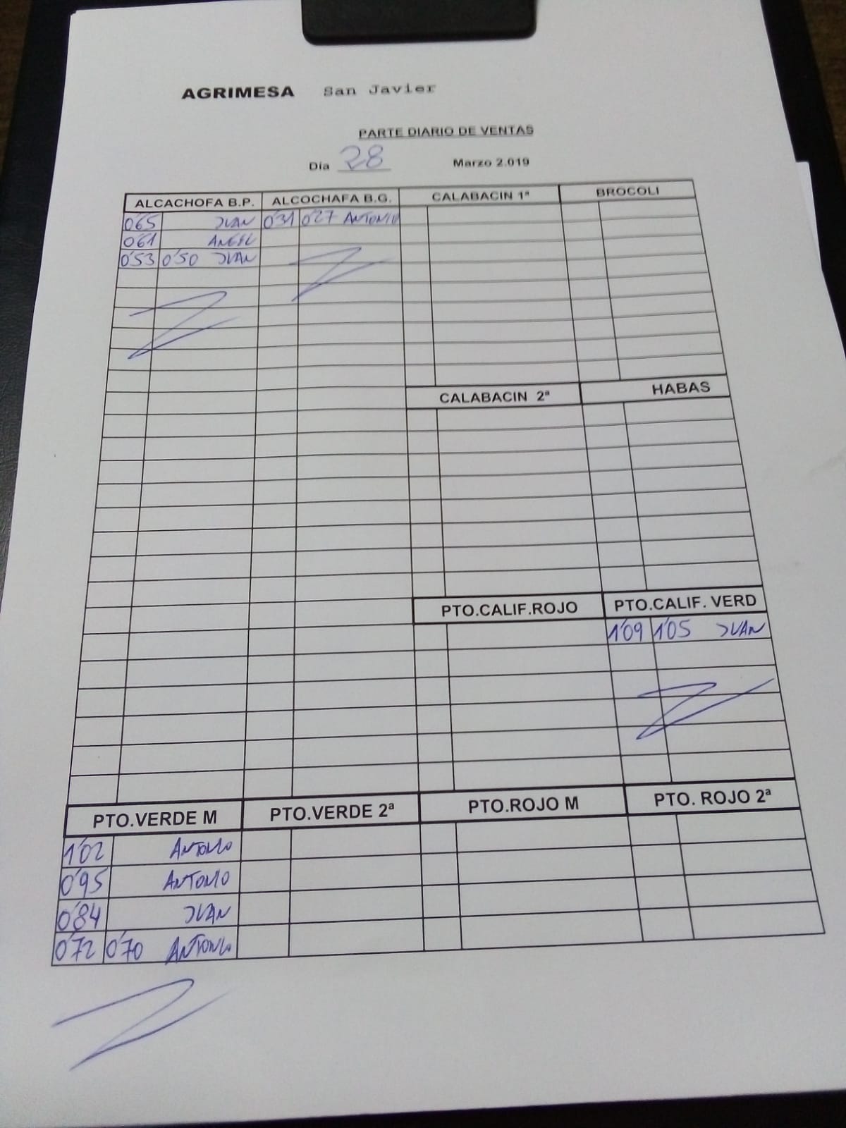 Subasta hortofrutícola Agrimesa El Mirador 28 de Marzo 2019