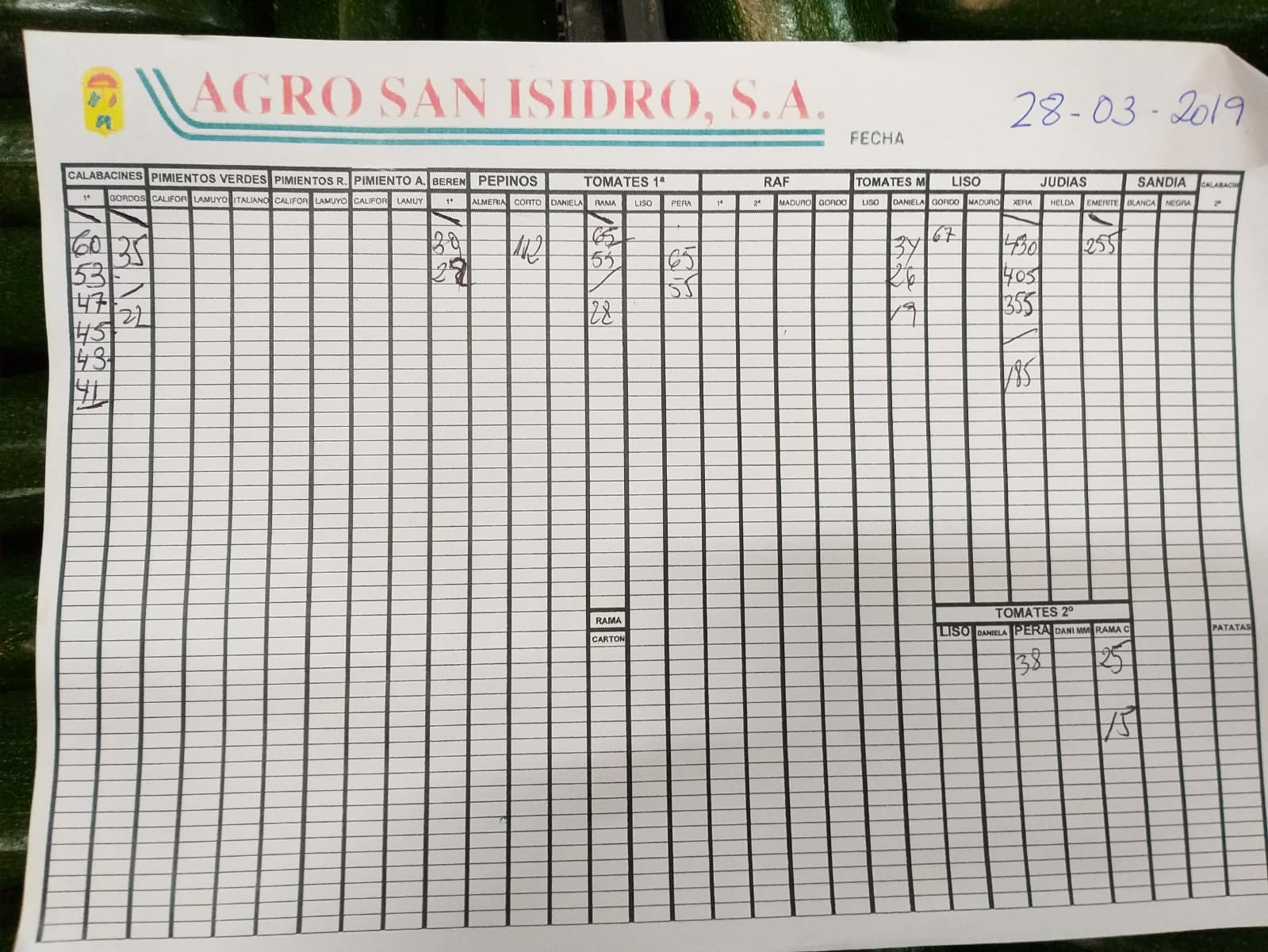 Subasta hortofrutícola Agro San Isidro 28 de Marzo 2019