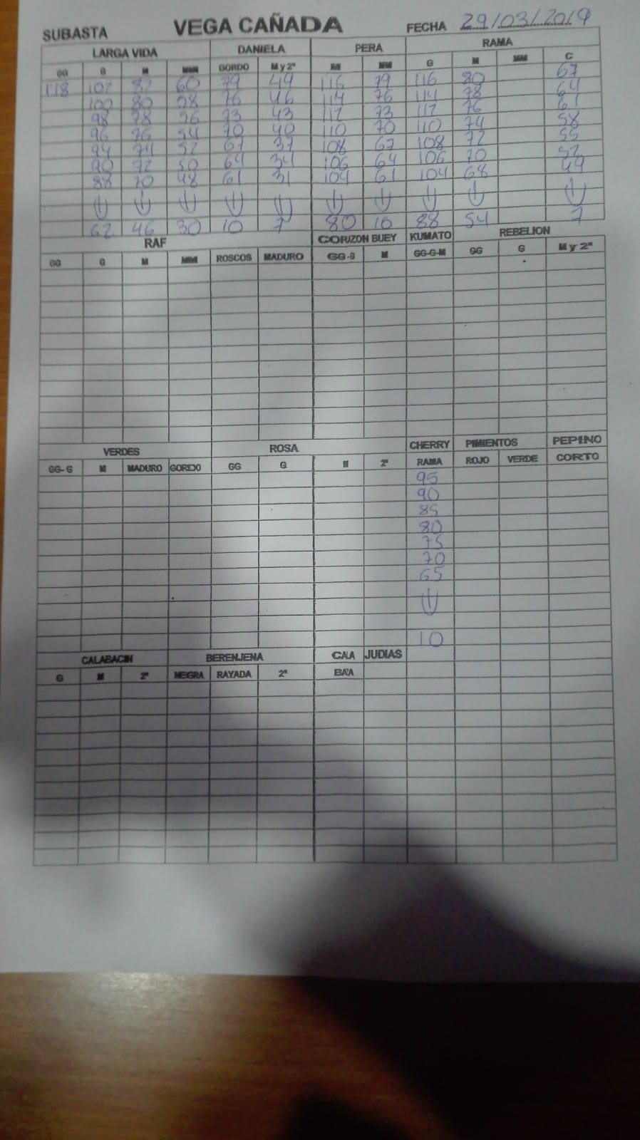 Subasta hortofrutícola Vegacañada 29 de Marzo 2019