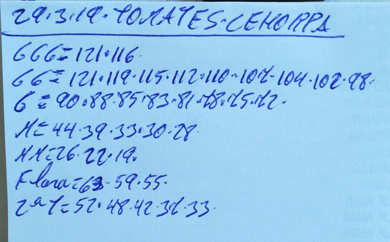 Costa de Almería Cehorpa Tomates 29 de Marzo 2019