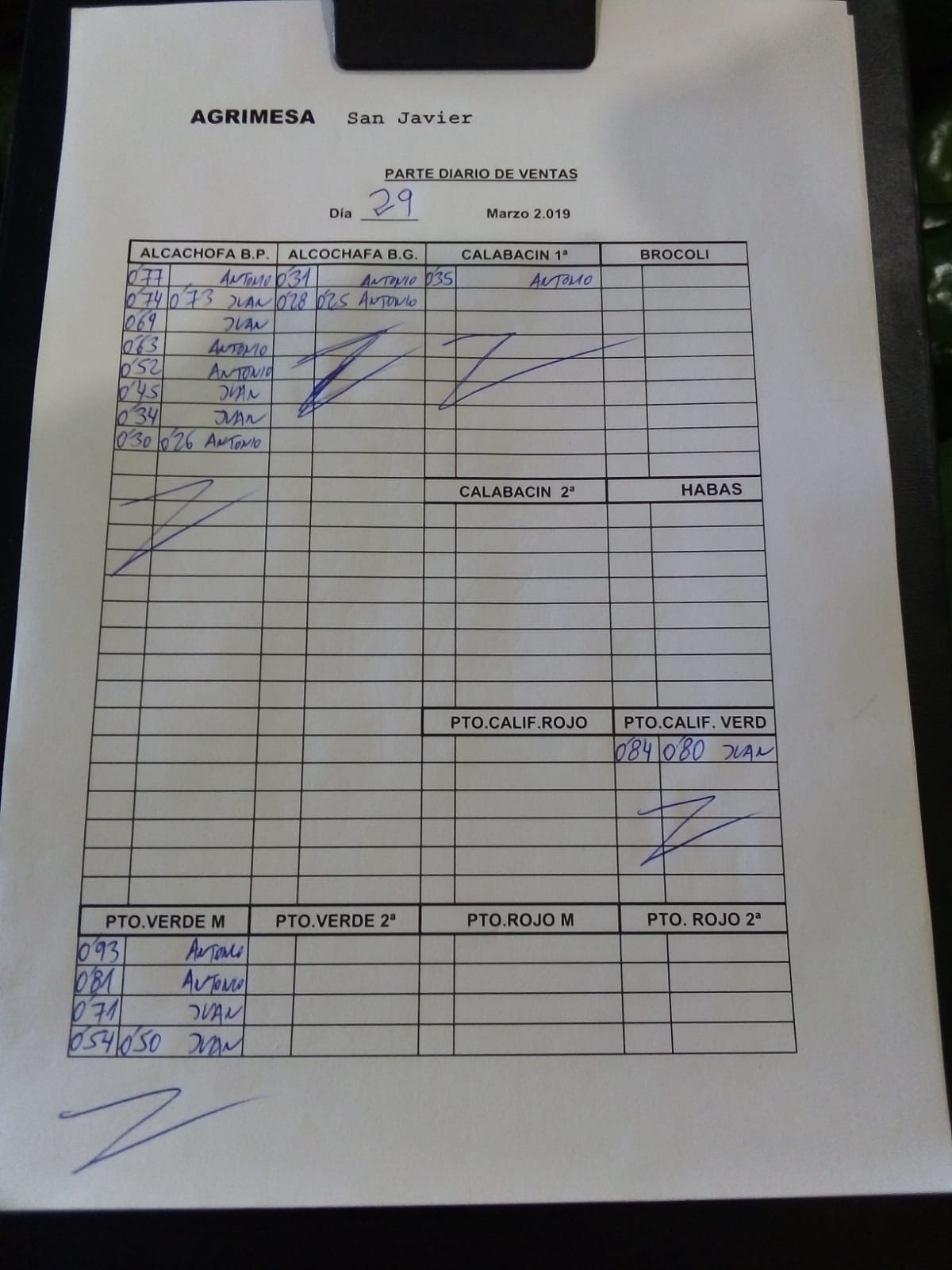 Subasta hortofrutícola Agrimesa El Mirador 28 de Marzo 2019