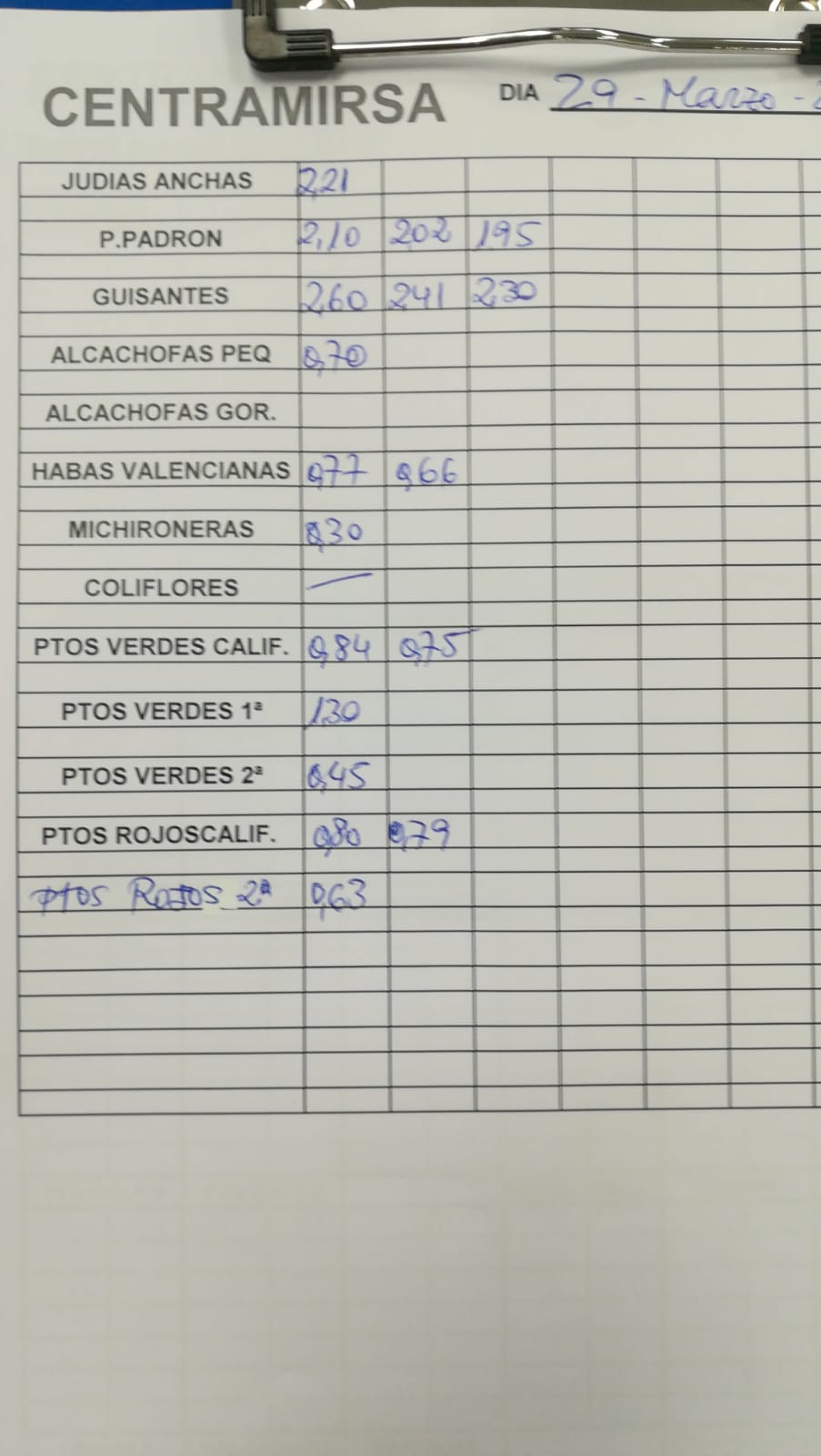 Subasta hortofrutícola Centramirsa 29 de Marzo 2019