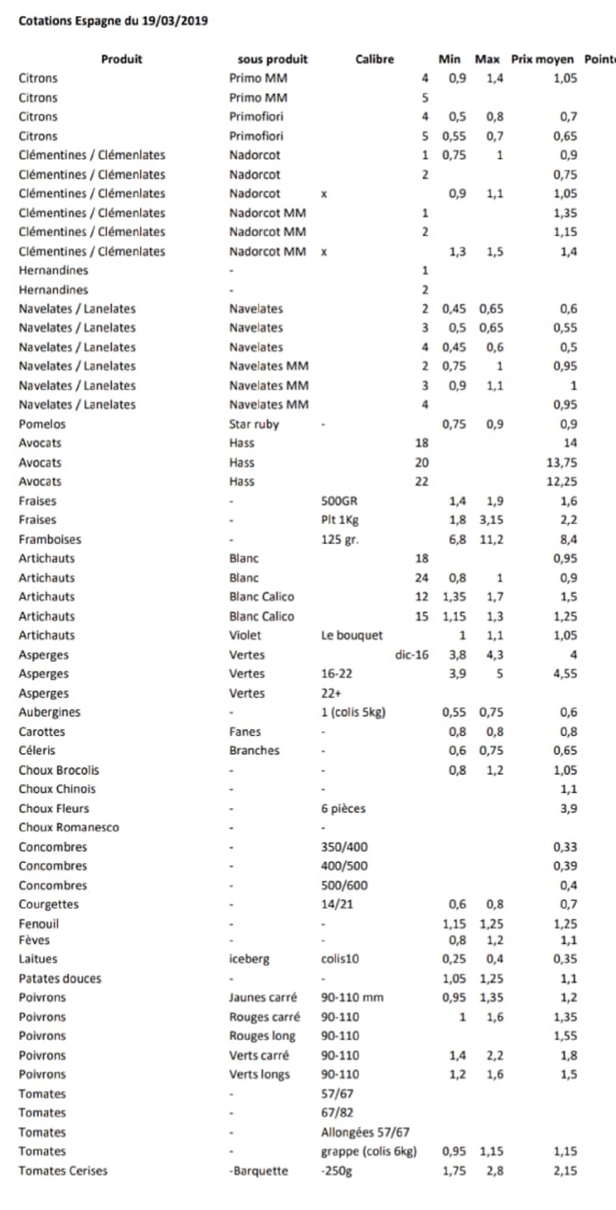 Precios productos españoles en Perpignan 19 de Marzo 2019