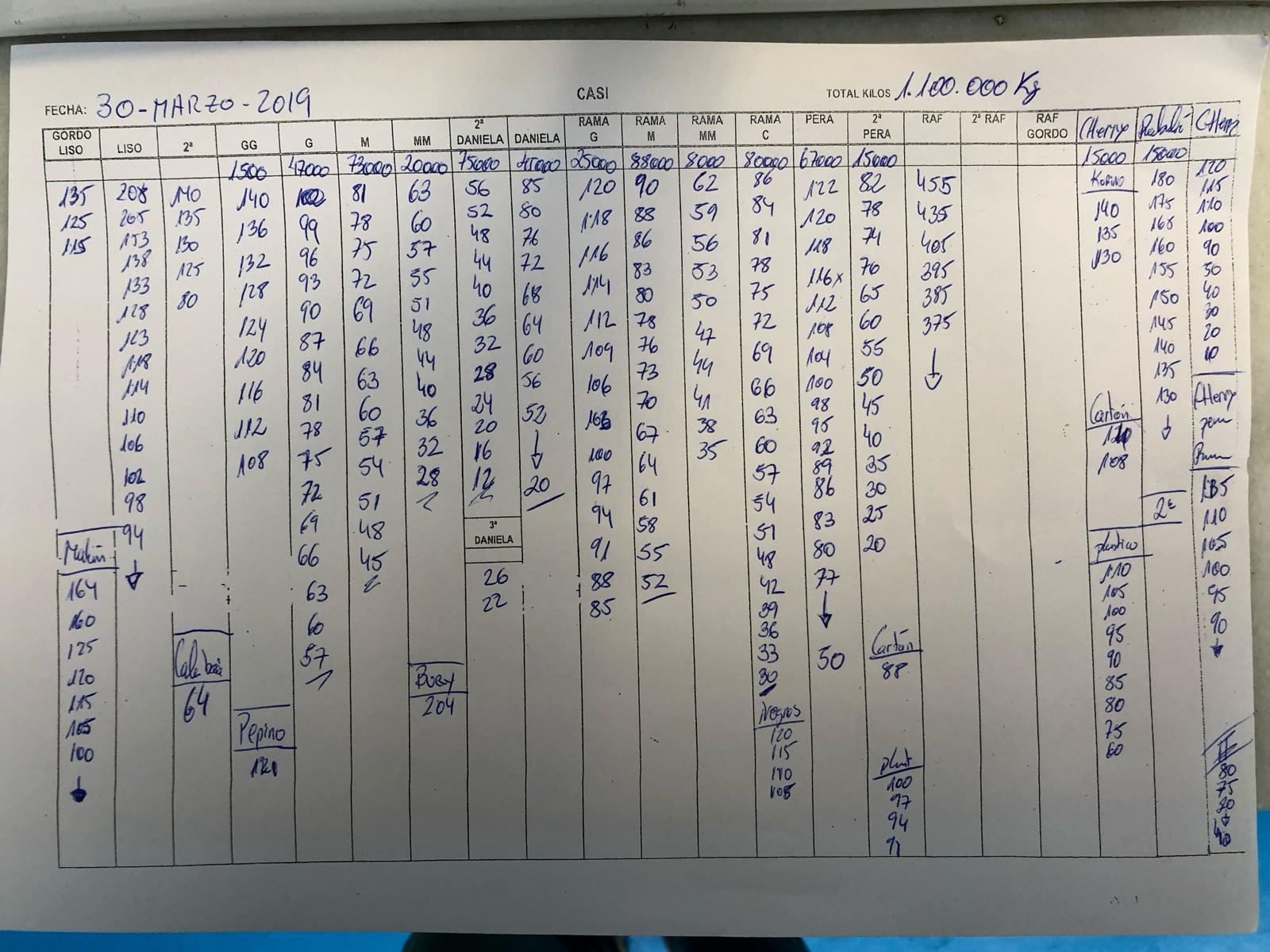 Subasta hortofrutícola CASI 30 de Marzo 2019