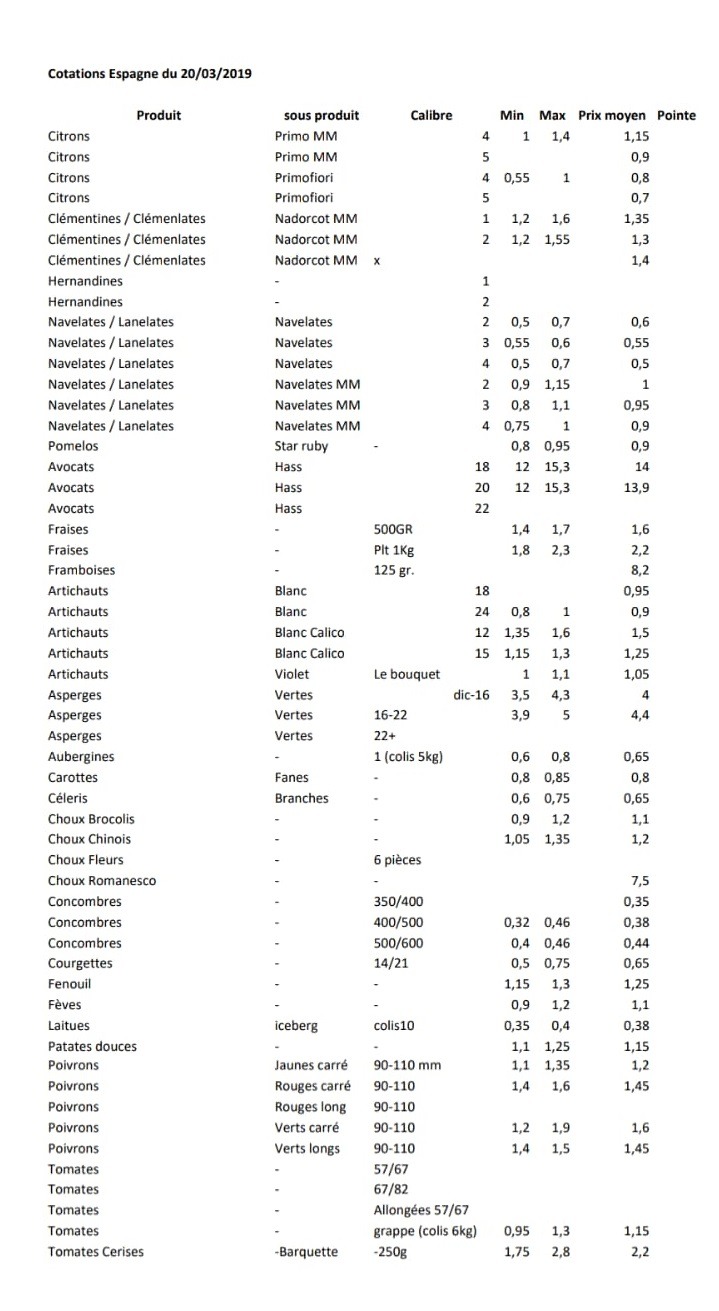 Precios productos españoles en Perpignan 20 de Marzo 2019