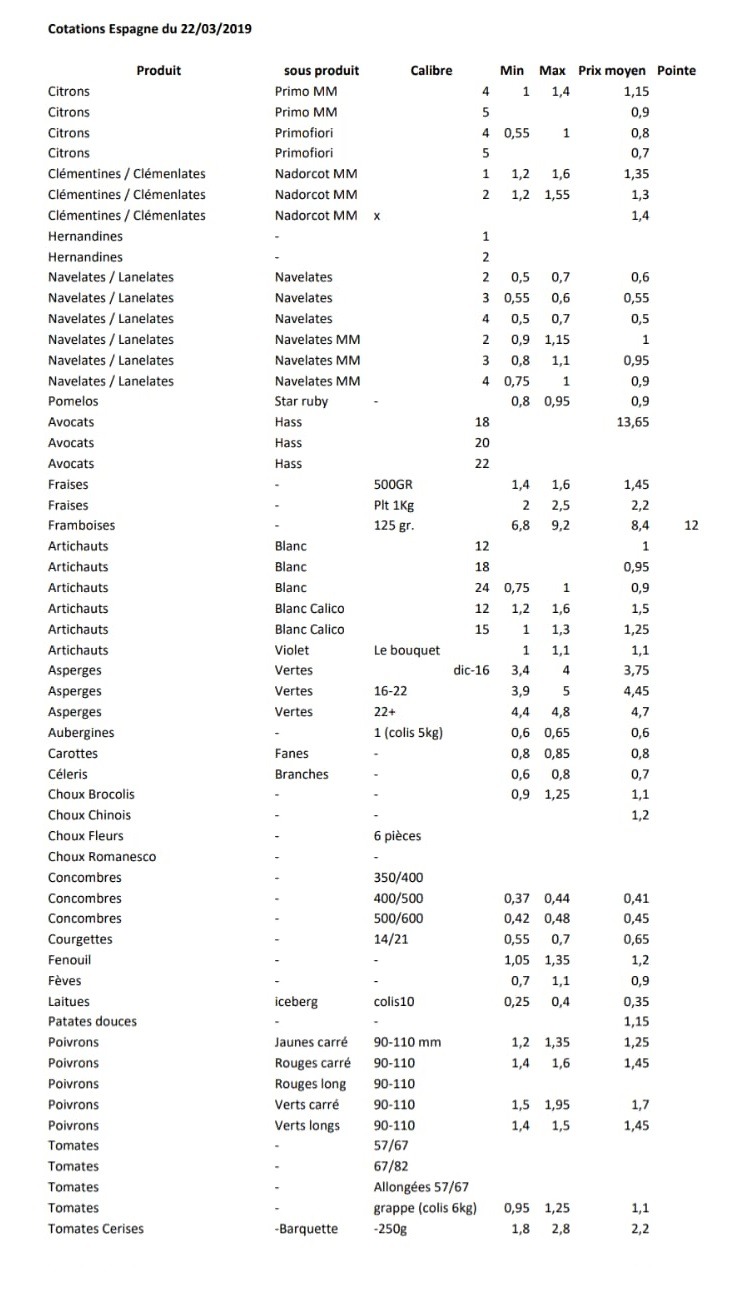 Precios productos españoles en Perpignan 22 de Marzo 2019