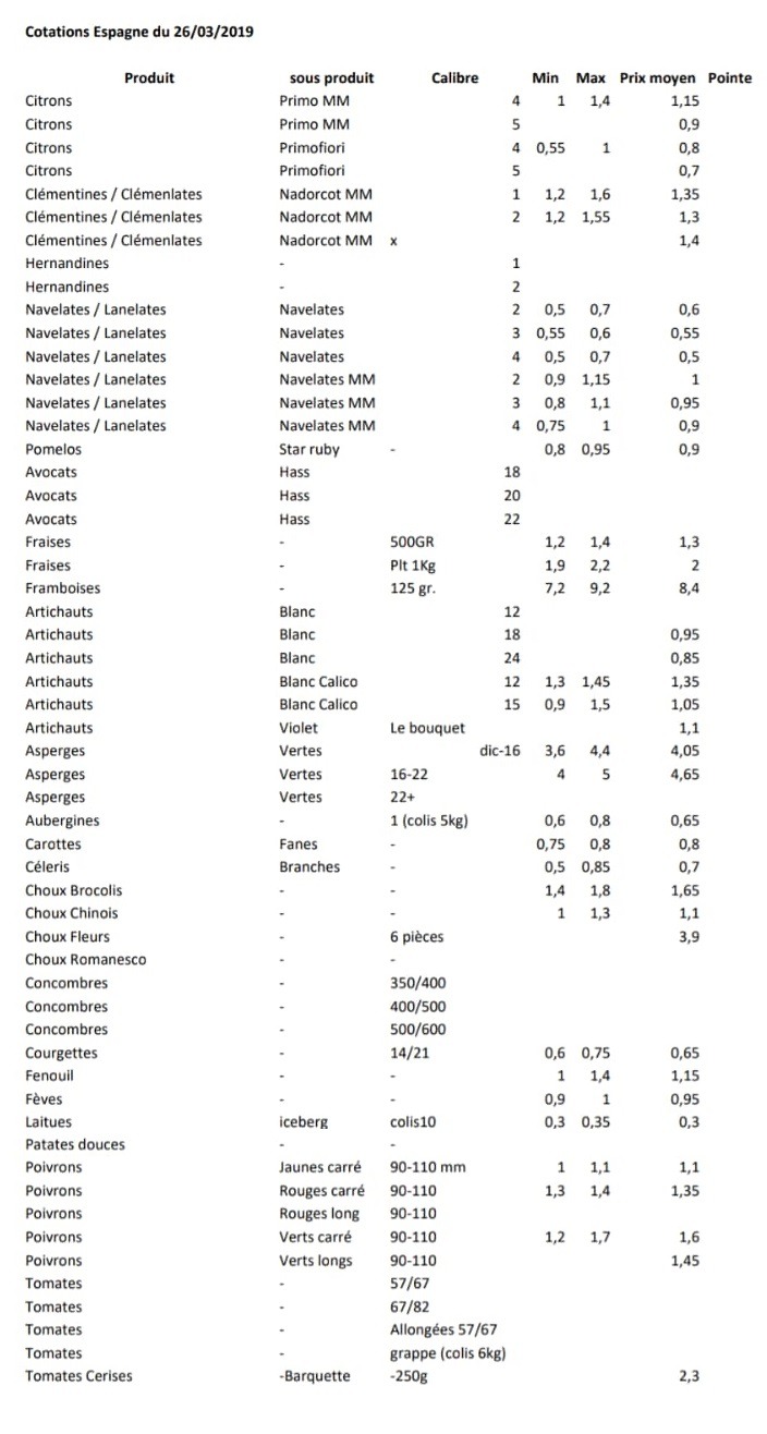 Precios productos españoles en Perpignan 26 de Marzo 2019