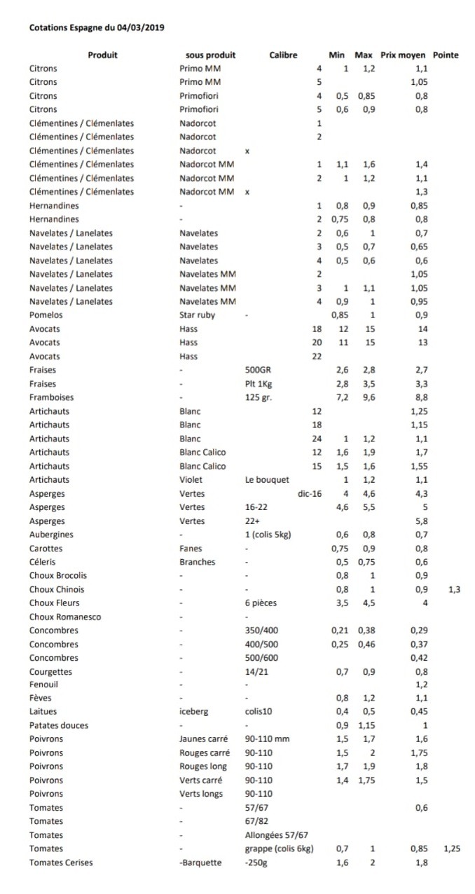 Precios productos españoles en Perpignan 4 de Marzo 2019