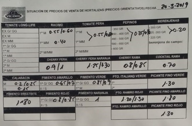 Precios orientativos Vicasol 20 de Marzo 2019