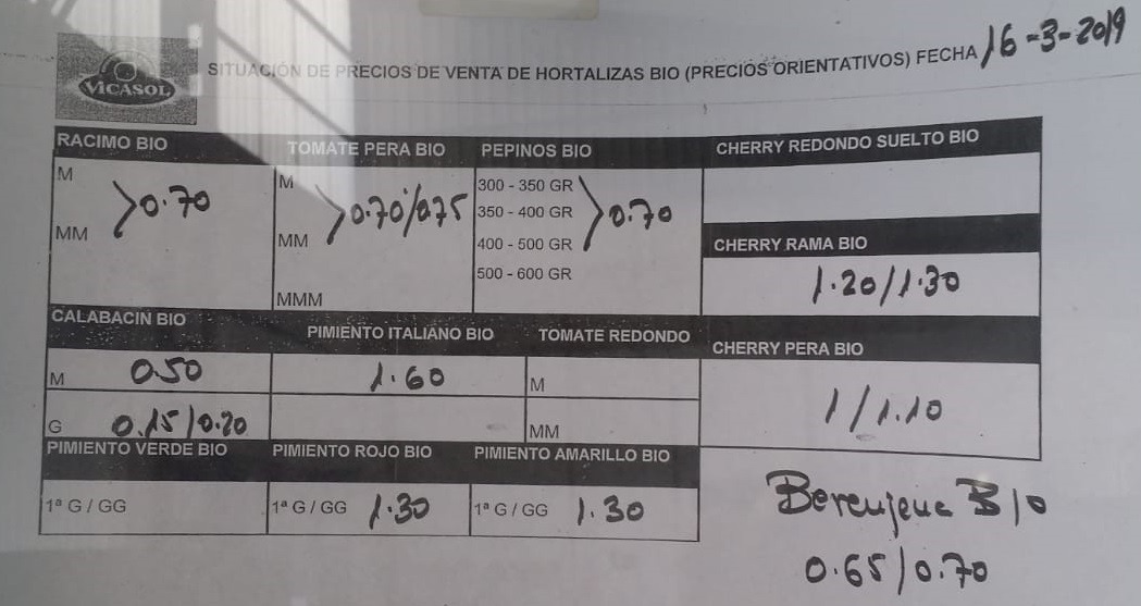 Precios orientativos Vicasol 16 de Marzo 2019