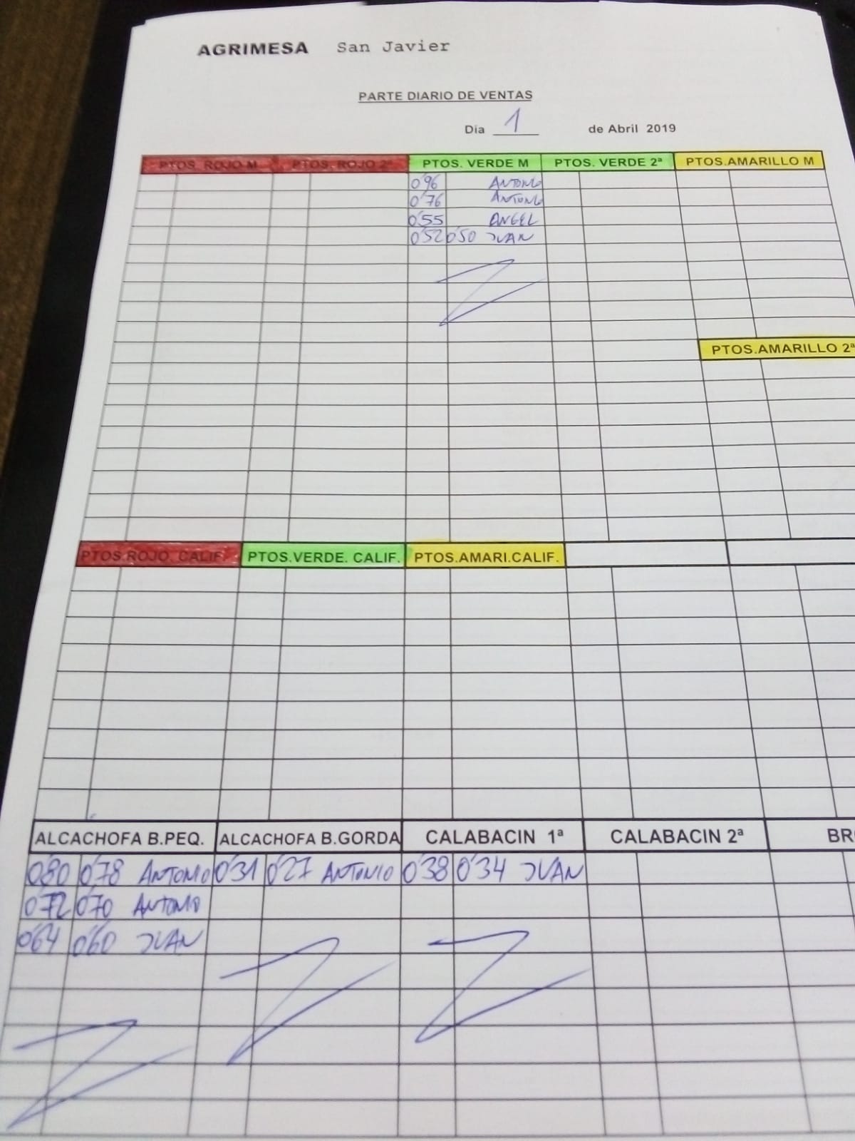 Subasta hortofrutícola Agrimesa El Mirador 1 de Abril 2019