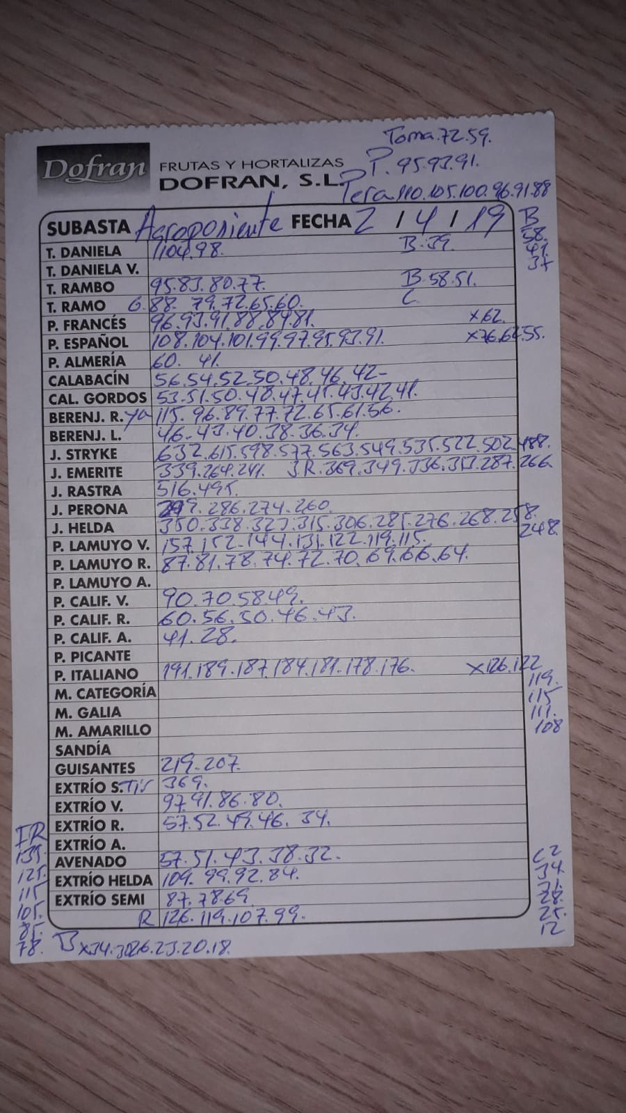 Subasta hortofrutícola Agroponiente La Redonda 2 de Abril 2019