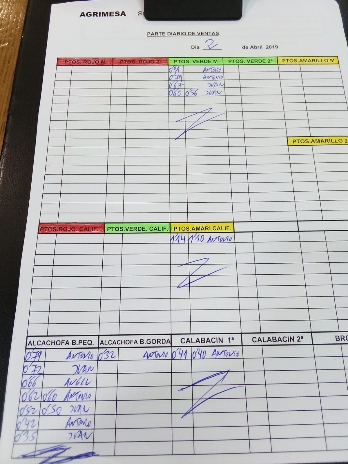 Subasta hortofrutícola Agrimesa El Mirador 2 de Abril 2019