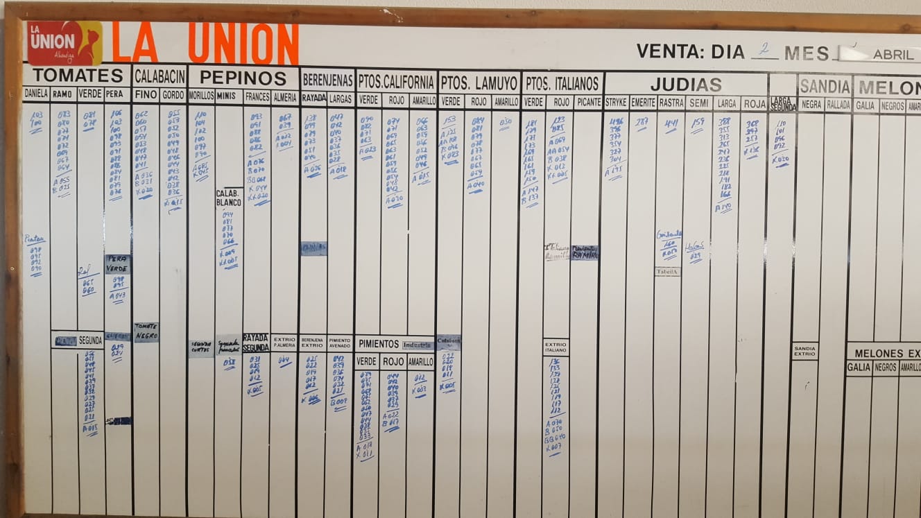 Pizarra La Unión La Redonda 2 de Abril 2019
