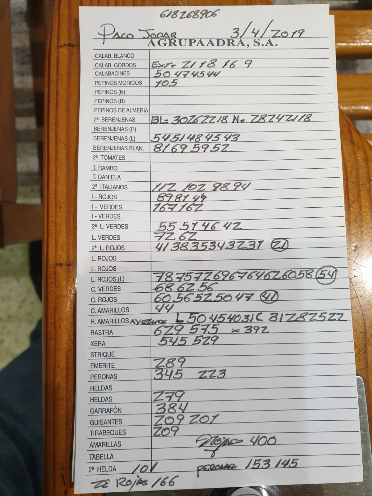 Subasta hortofrutícola AgrupaAdra 3 de Abril 2019