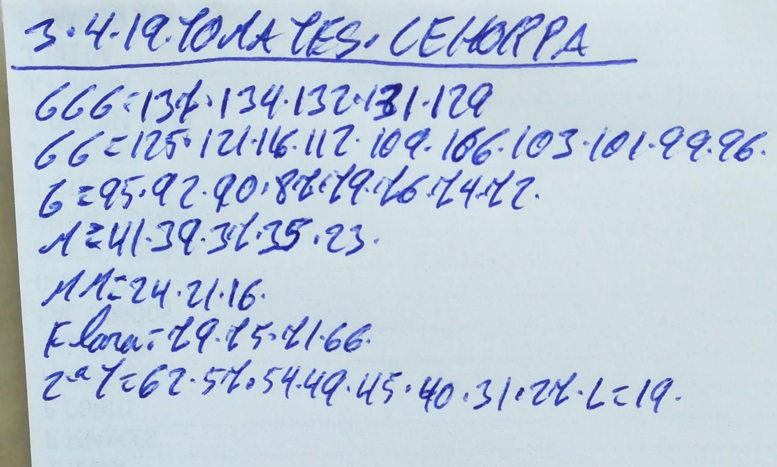 Subasta hortofrutícola Costa de Almería Cehorpa Tomates 3 de Abril 2019