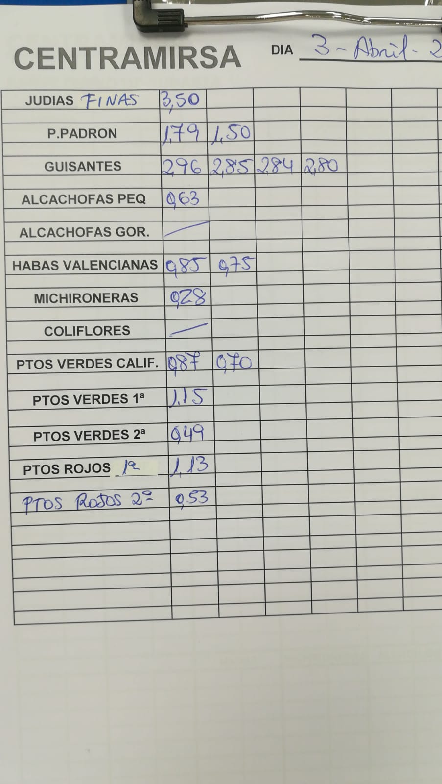 Subasta hortofrutícola Centramirsa 3 de Abril 2019