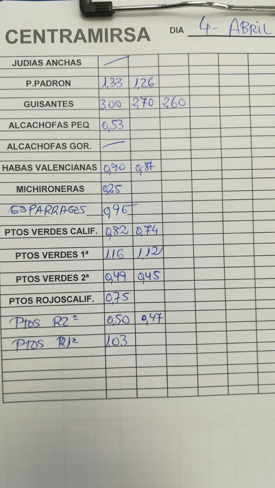 Subasta hortofrutícola Centramirsa 4 de Abril 2019