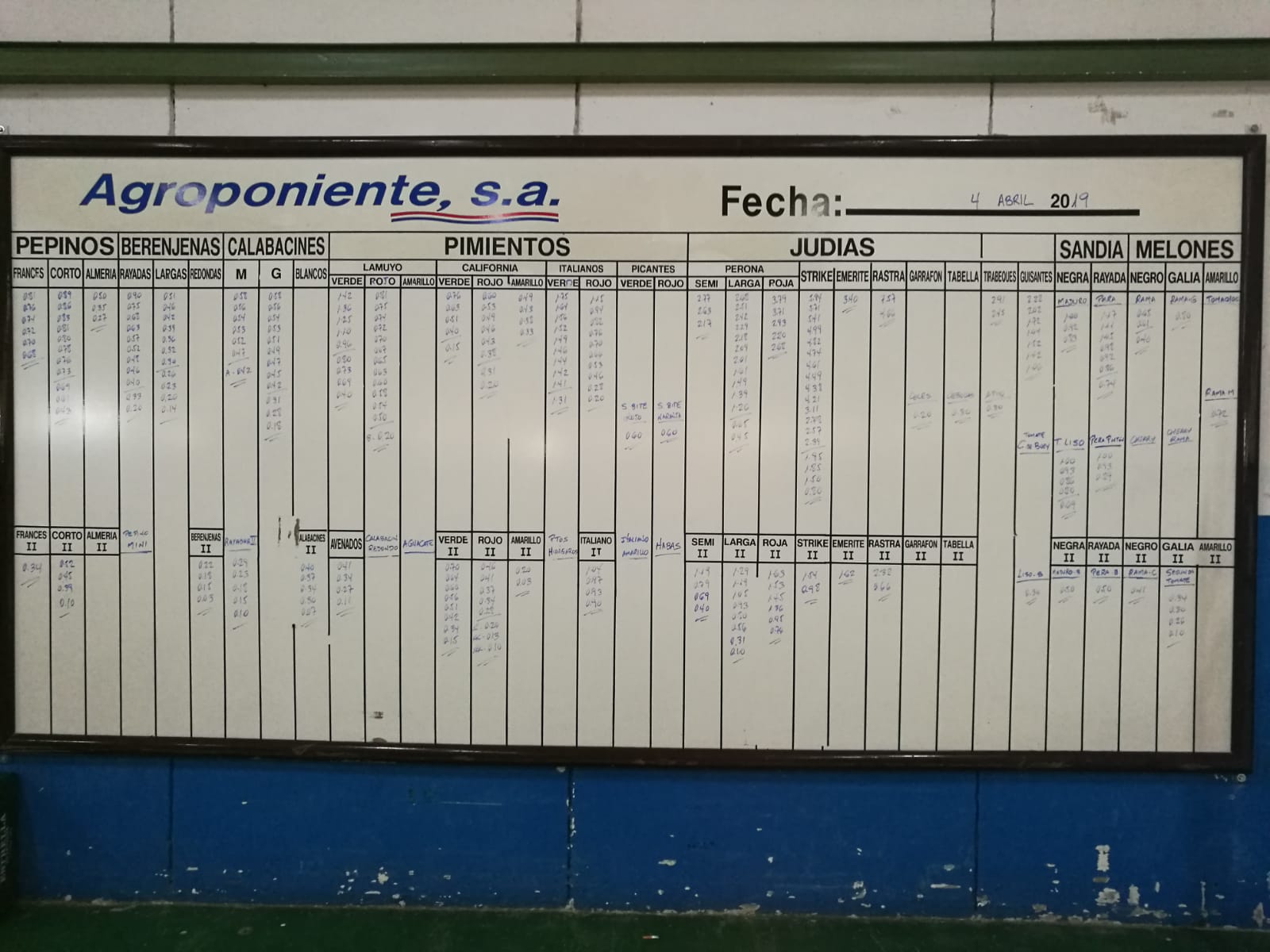 Pizarra Agroponiente La Redonda 4 de Abril 2019