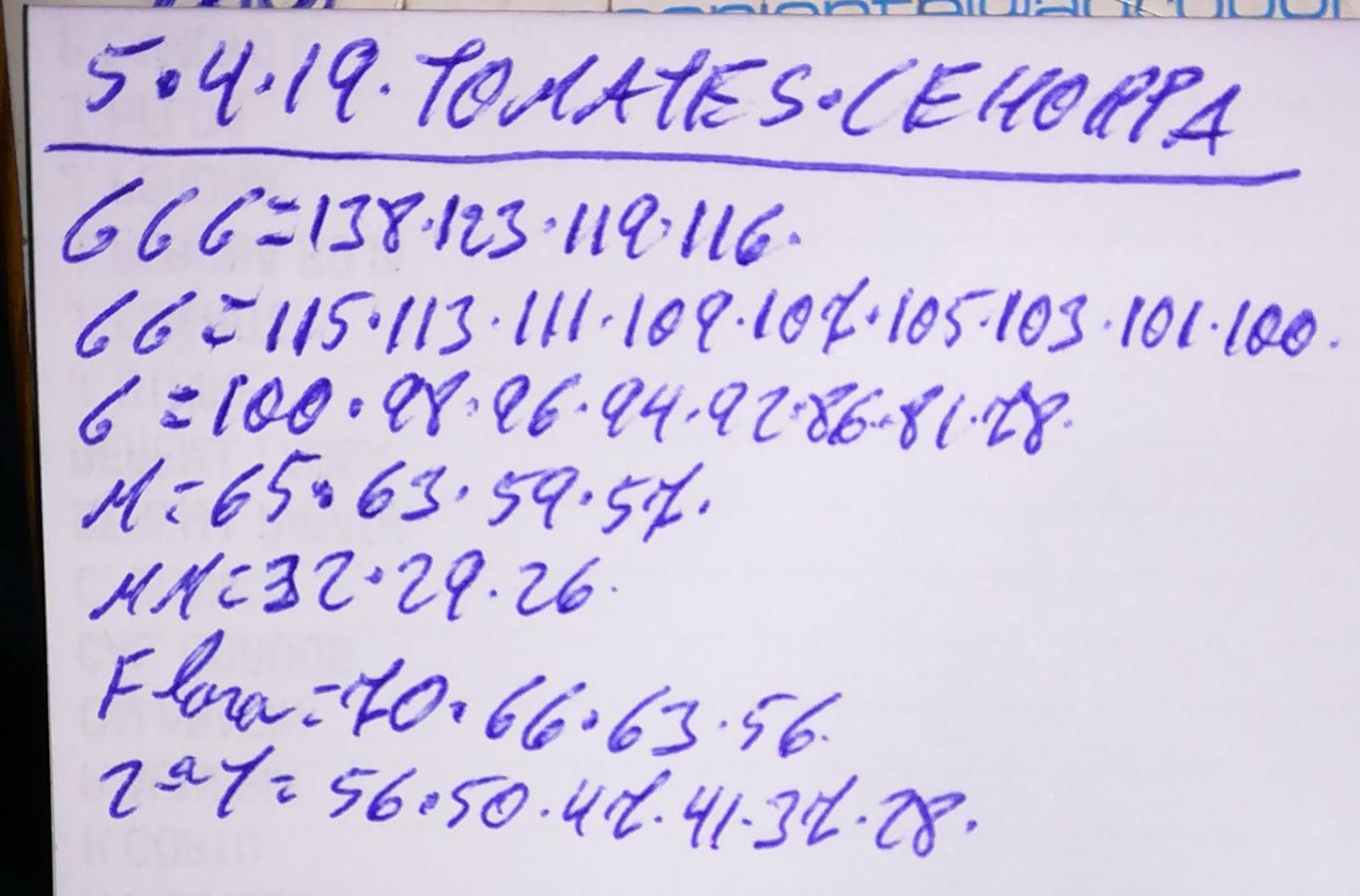 Subasta hortofrutícola Costa de Almería Cehorpa Tomates 5 de Abril 2019