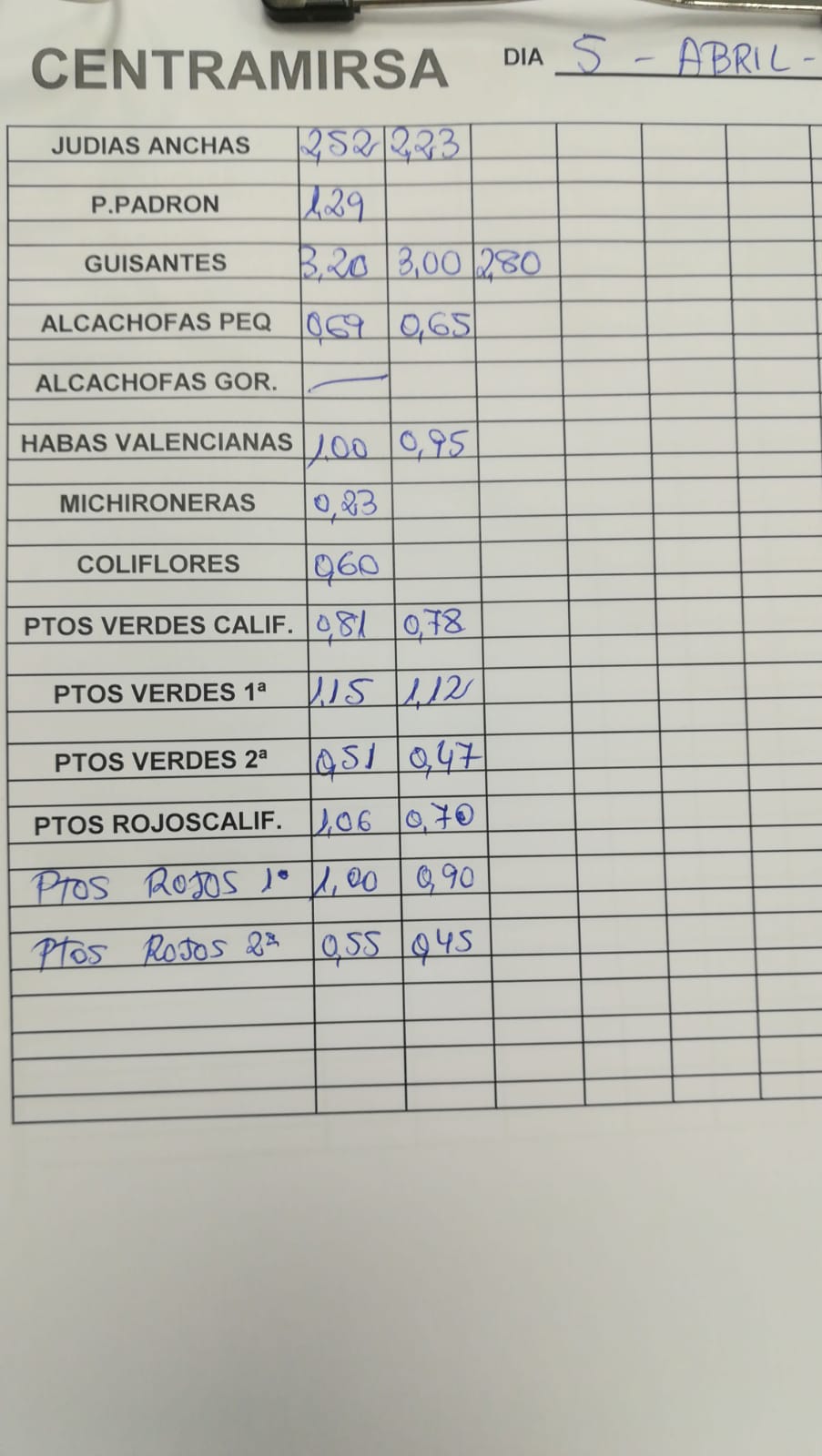 Subasta hortofrutícola Centramirsa 5 de Abril 2019