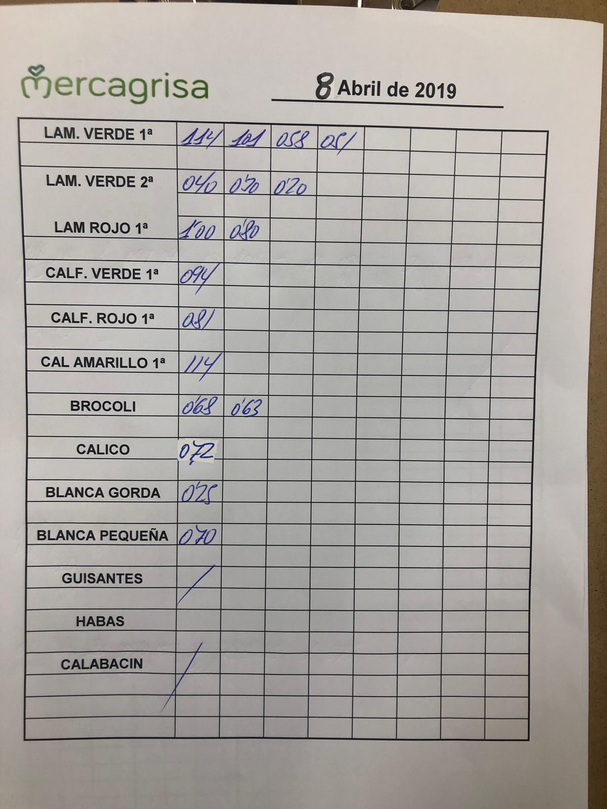 Subasta hortofrutícola Mercagrisa 8 de Abril 2019