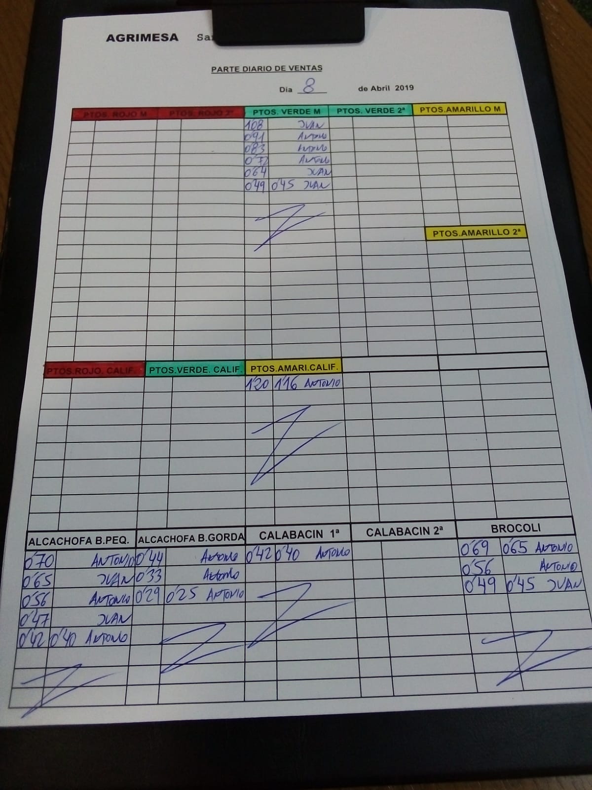 Subasta hortofrutícola Agrimesa El Mirador 8 de Abril 2019