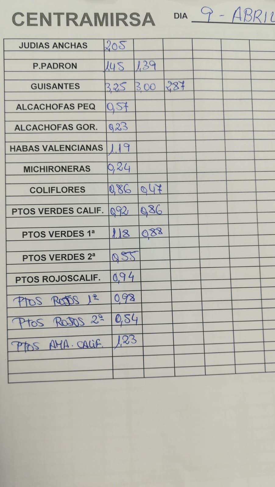 Subasta hortofrutícola Centramirsa 9 de Abril 2019