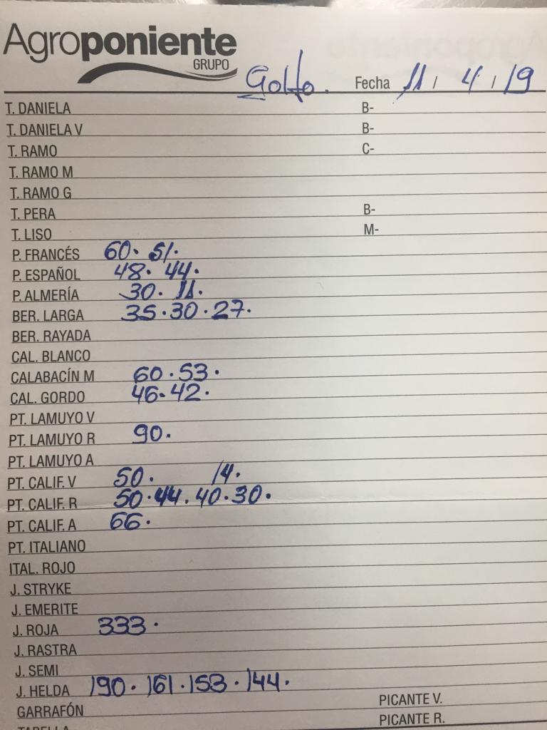 Subasta hortofrutícola Agroponiente El Golfo 11 de Abril 2019