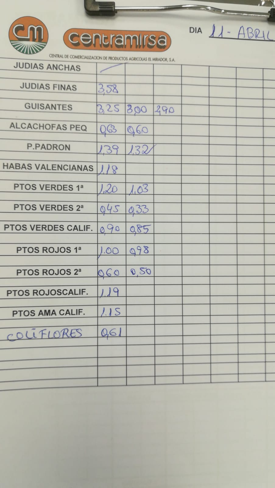 Subasta hortofrutícola Centramirsa 11 de Abril 2019