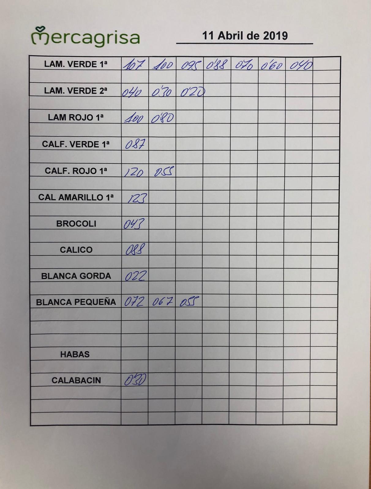 Subasta hortofrutícola Mercagrisa 11 de Abril 2019