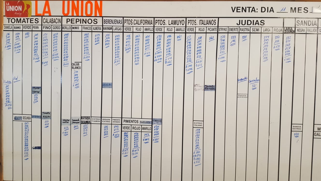 Pizarra La Unión La Redonda 11 de Abril 2019