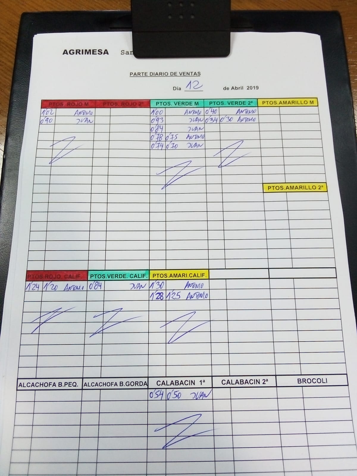 Subasta hortofrutícola Agrimesa El Mirador 12 de Abril 2019