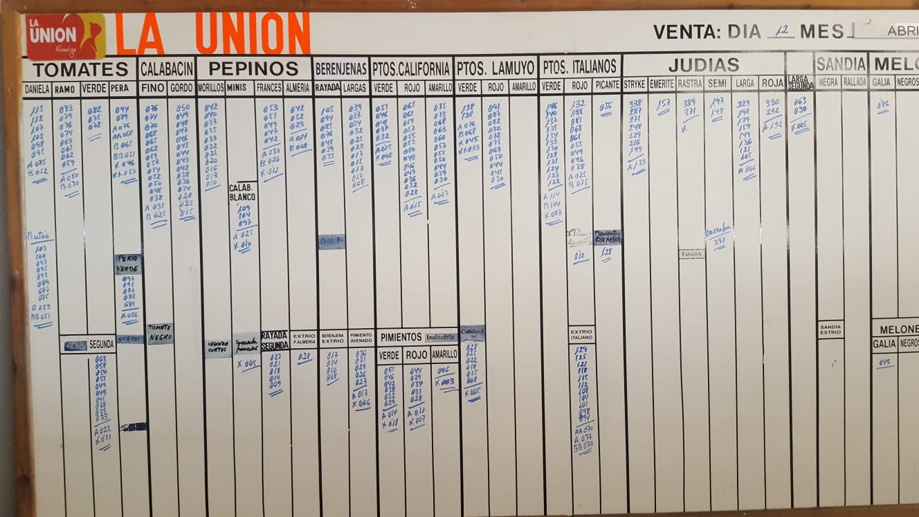 Pizarra La Unión La Redonda 12 de Abril 2019