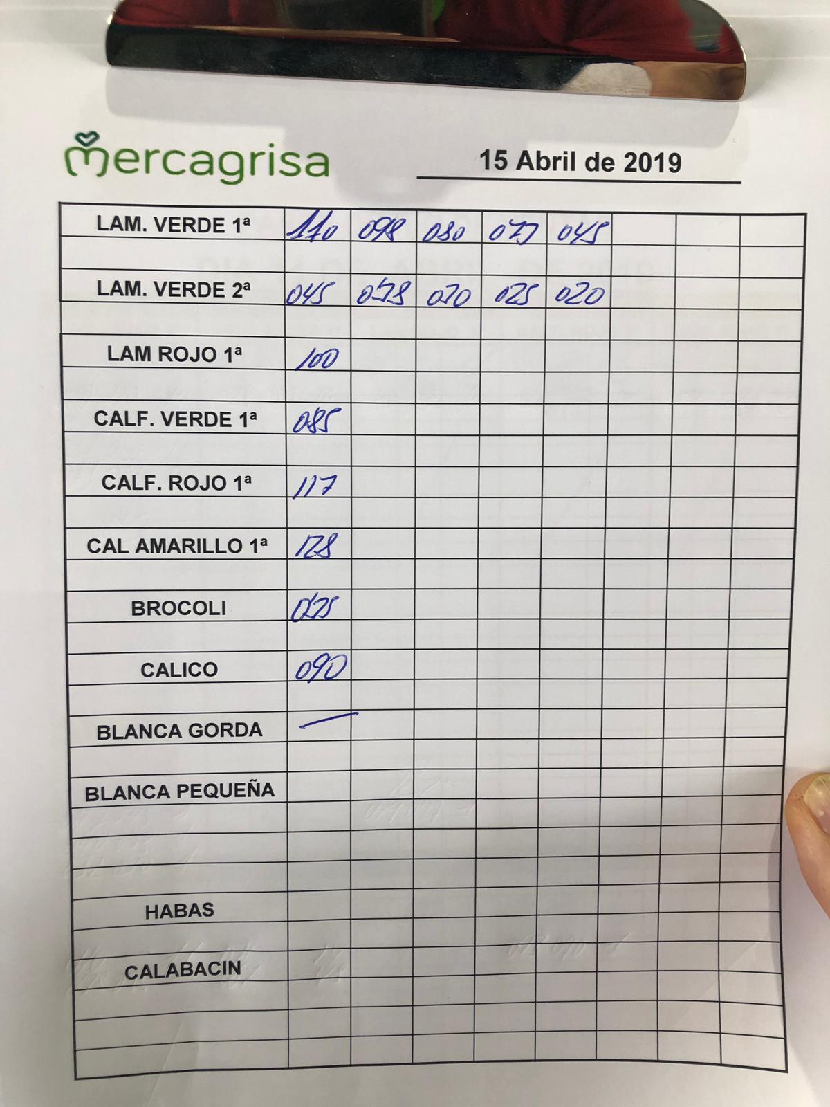 Subasta hortofrutícola Mercagrisa 15 de Abril 2019