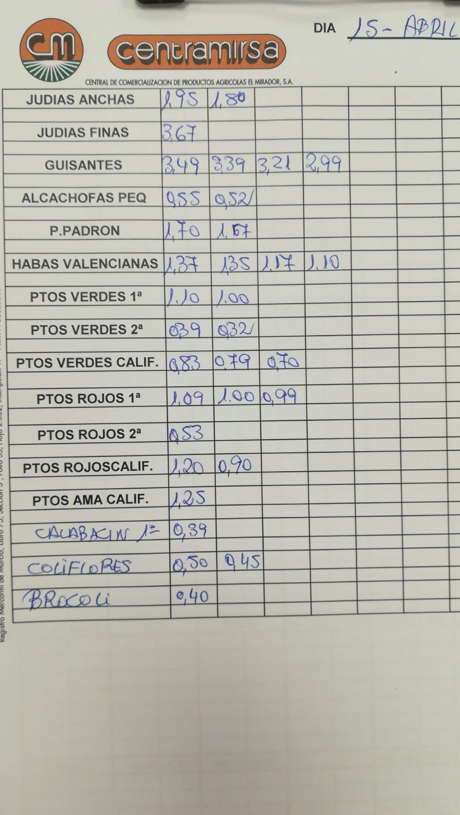 Subasta hortofrutícola Centramirsa 15 de Abril 2019