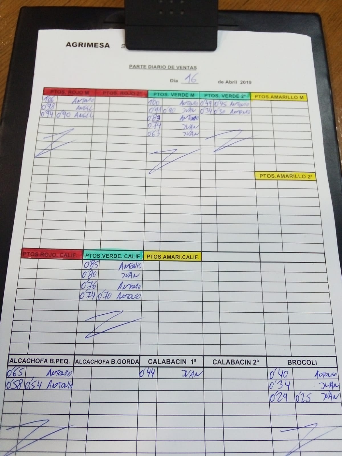 Subasta hortofrutícola Agrimesa El Mirador 16 de Abril 2019