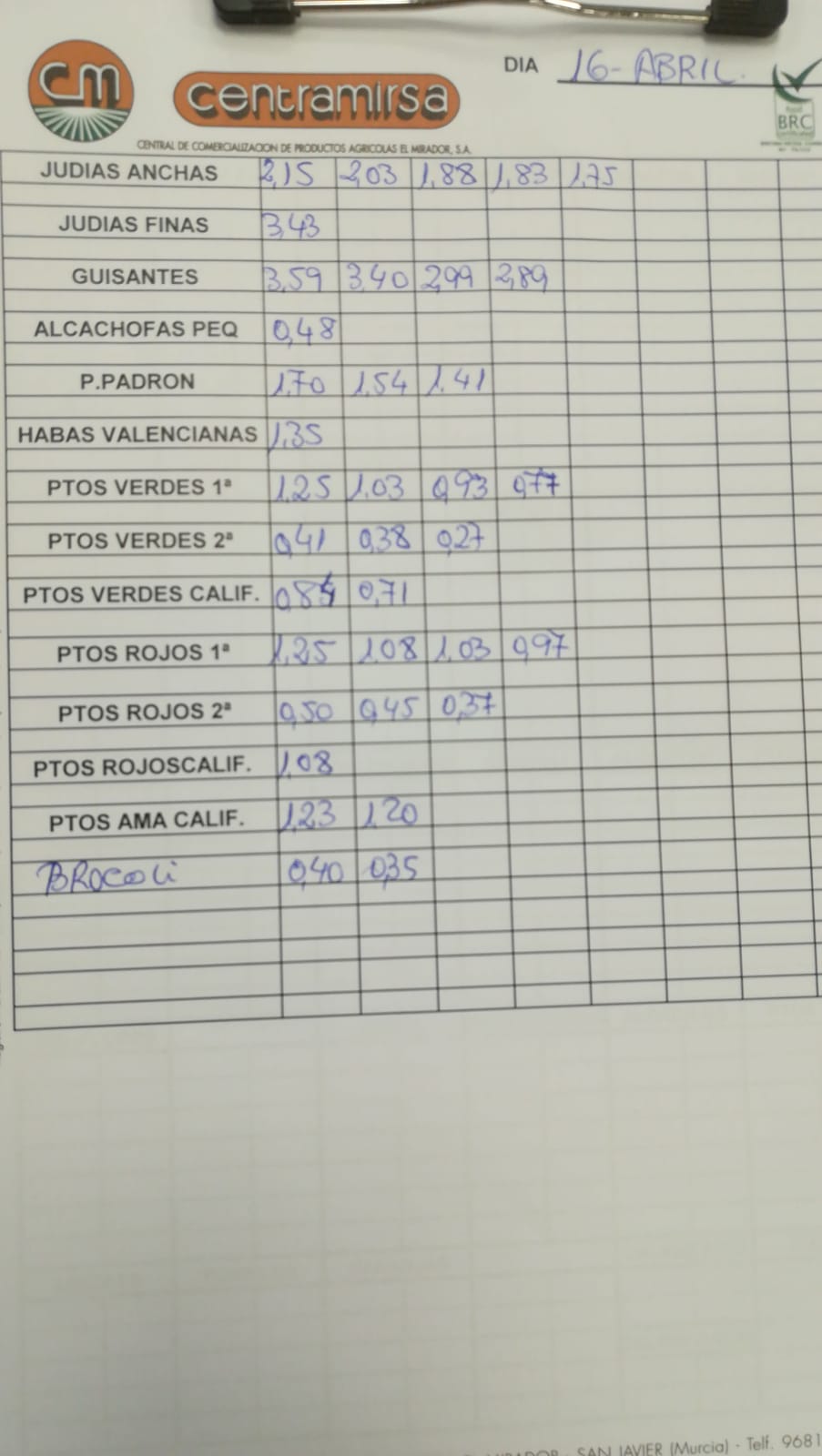 Subasta hortofrutícola Centramirsa 16 de Abril 2019