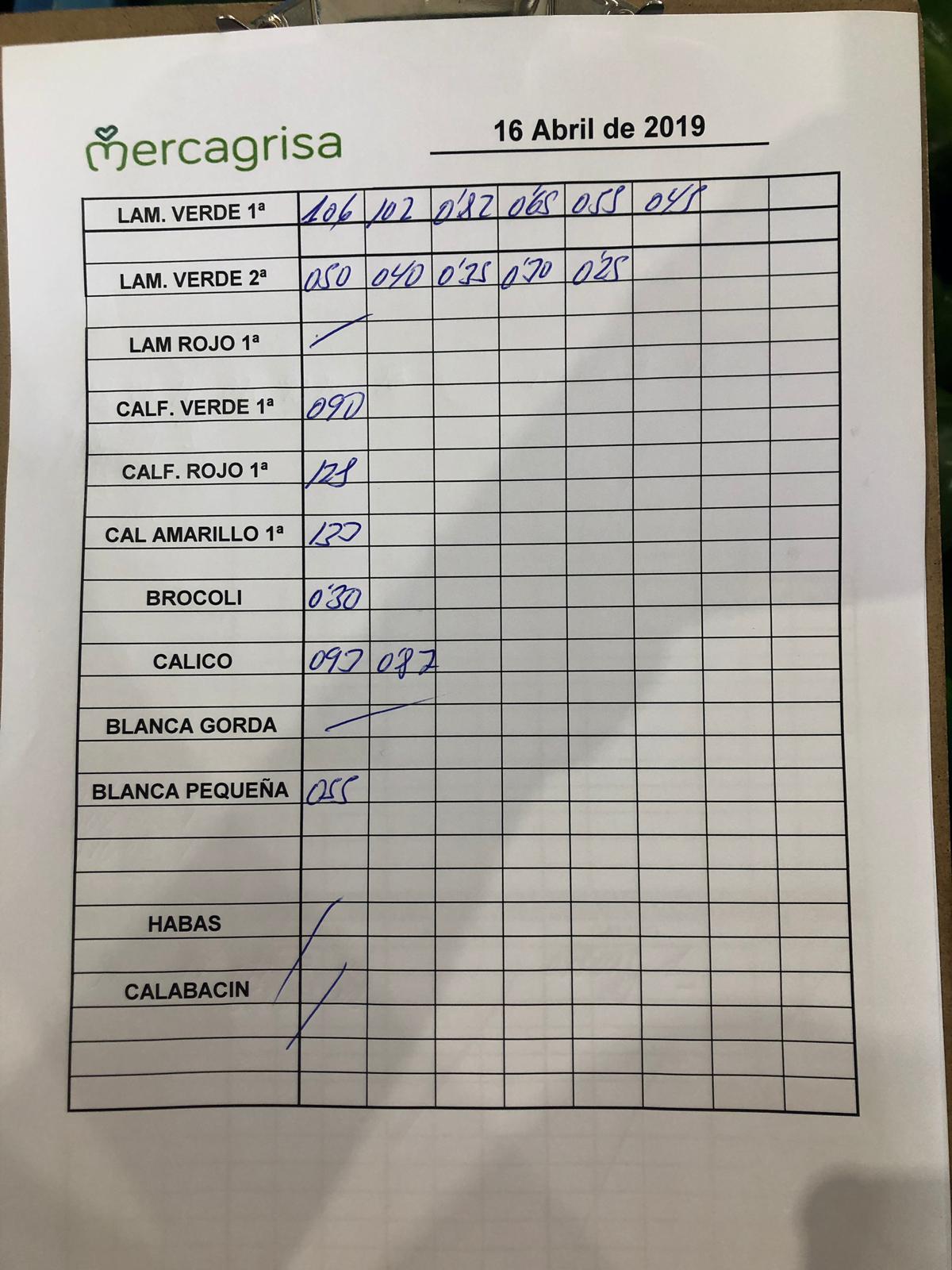 Subasta hortofrutícola Mercagrisa 16 de Abril 2019