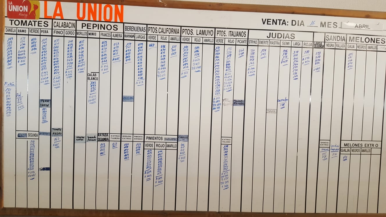 Pizarra La Unión La Redonda 16 de Abril 2019