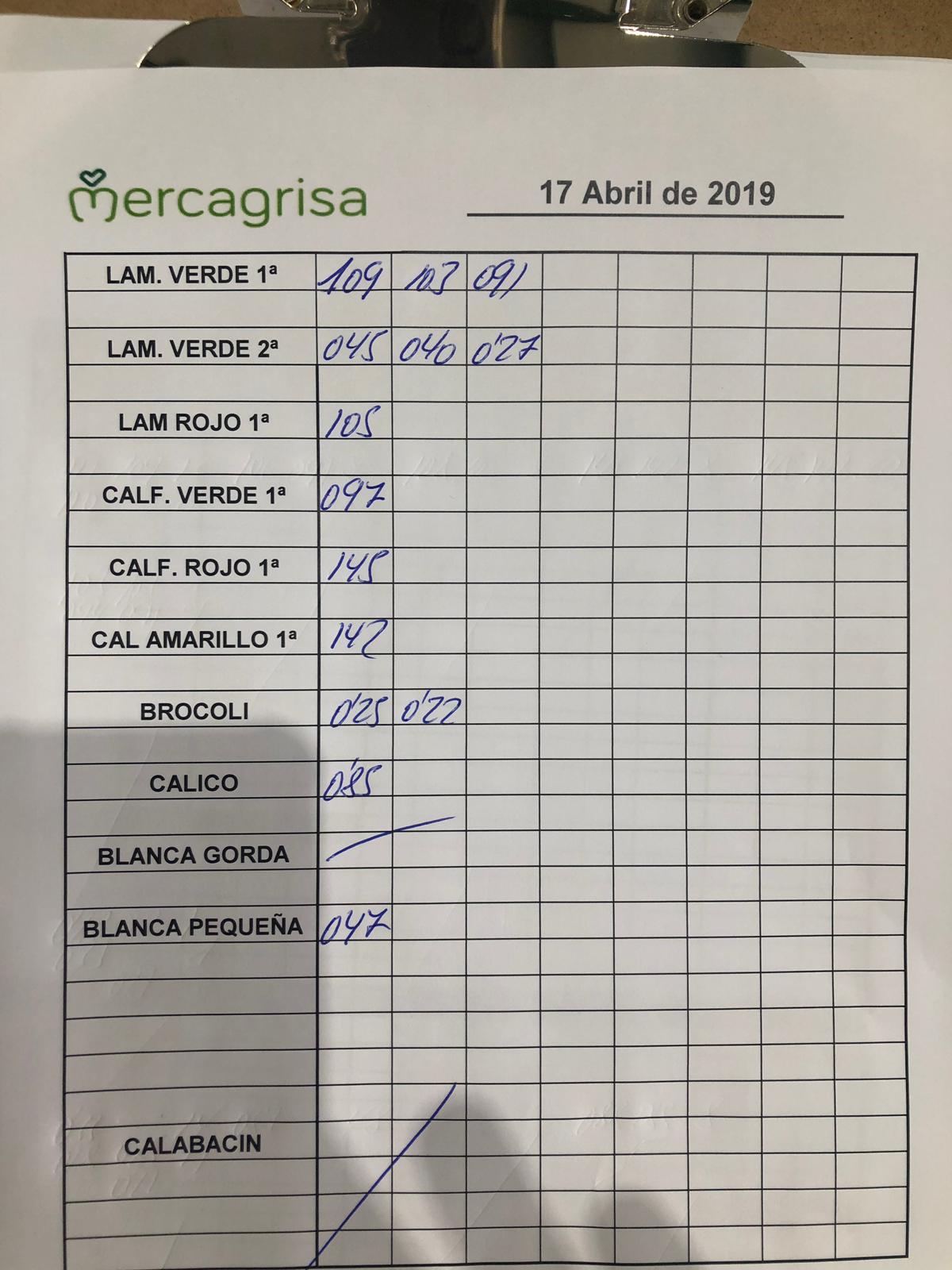 Subasta hortofrutícola Mercagrisa 17 de Abril 2019
