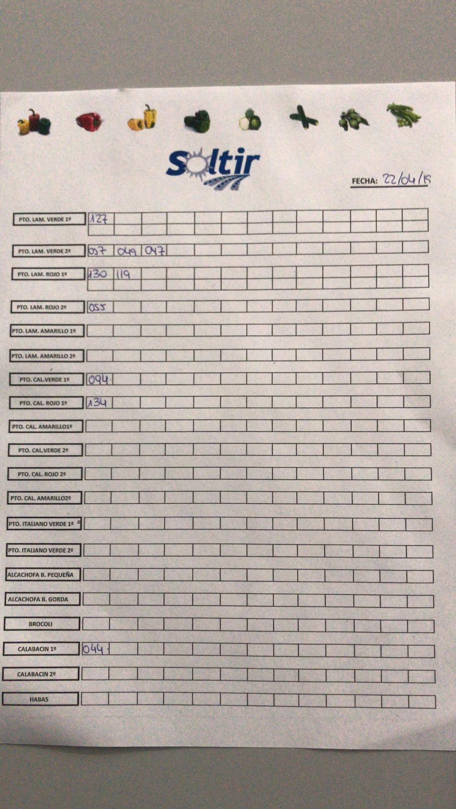 Subasta hortofrutícola Soltir 22 de Abril 2019