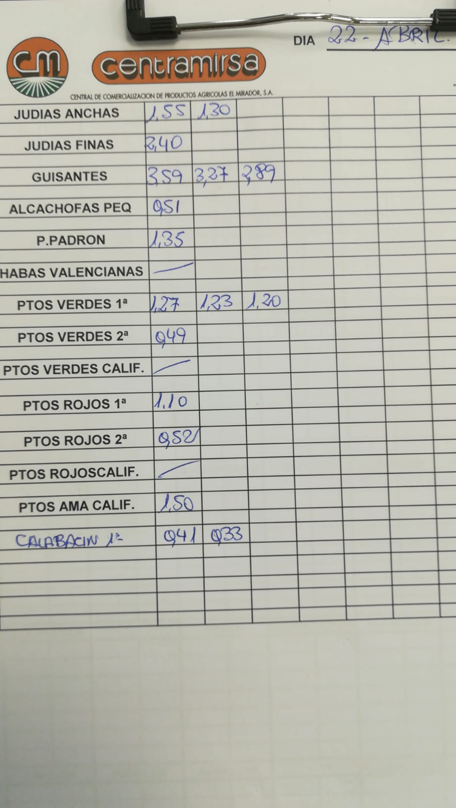 Subasta hortofrutícola Centramirsa 22 de Abril 2019