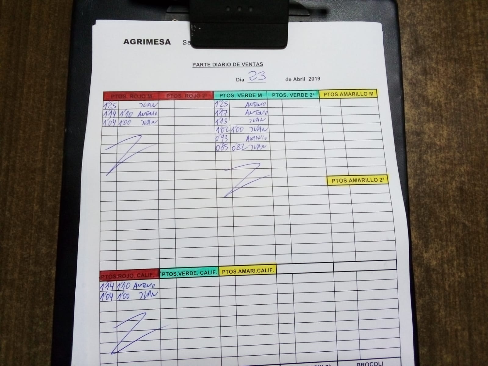 Subasta hortofrutícola Agrimesa El Mirador 23 de Abril 2019