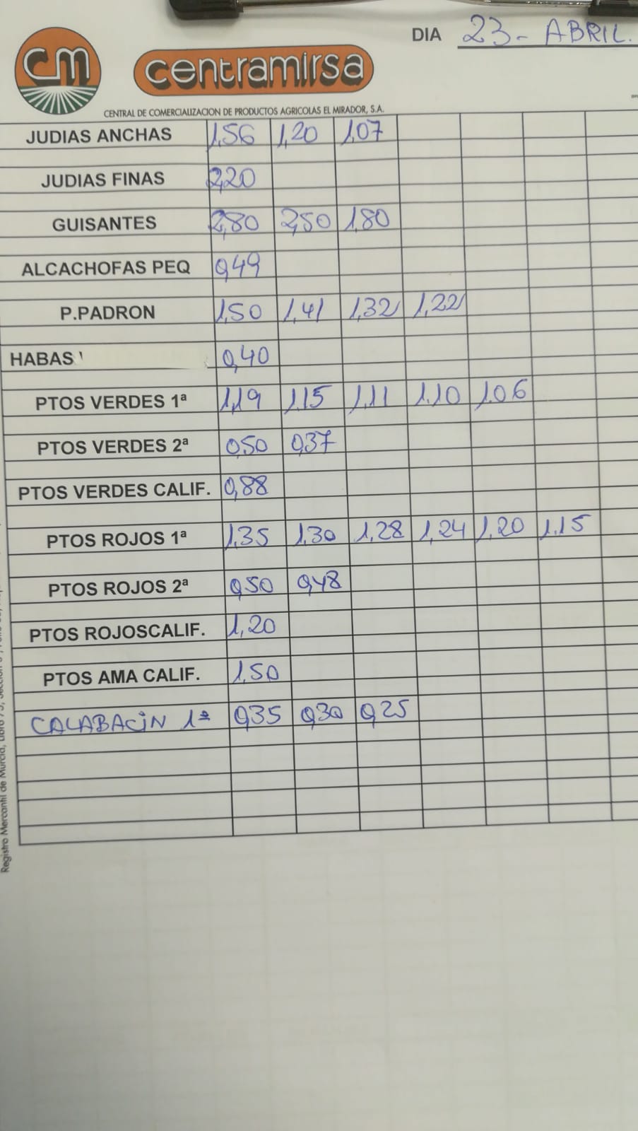 Subasta hortofrutícola Centramirsa 23 de Abril 2019